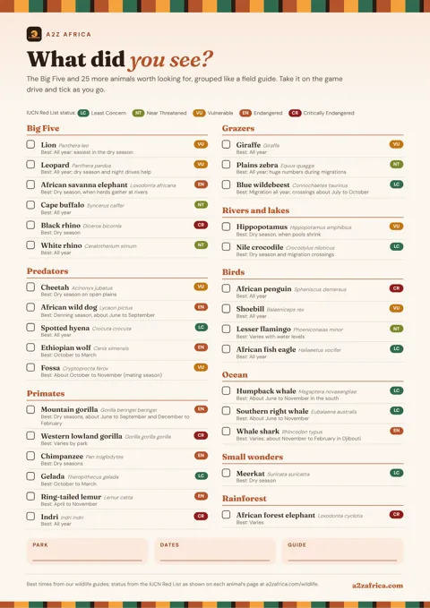 Safari animal checklist: 31 African animals to spot